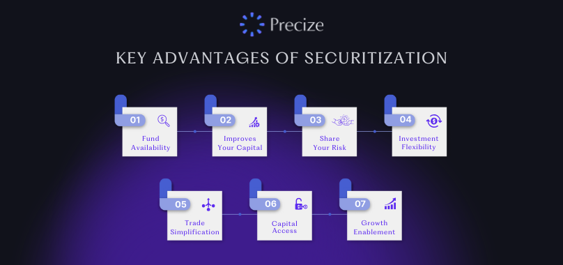 Key Advantages of Securitization